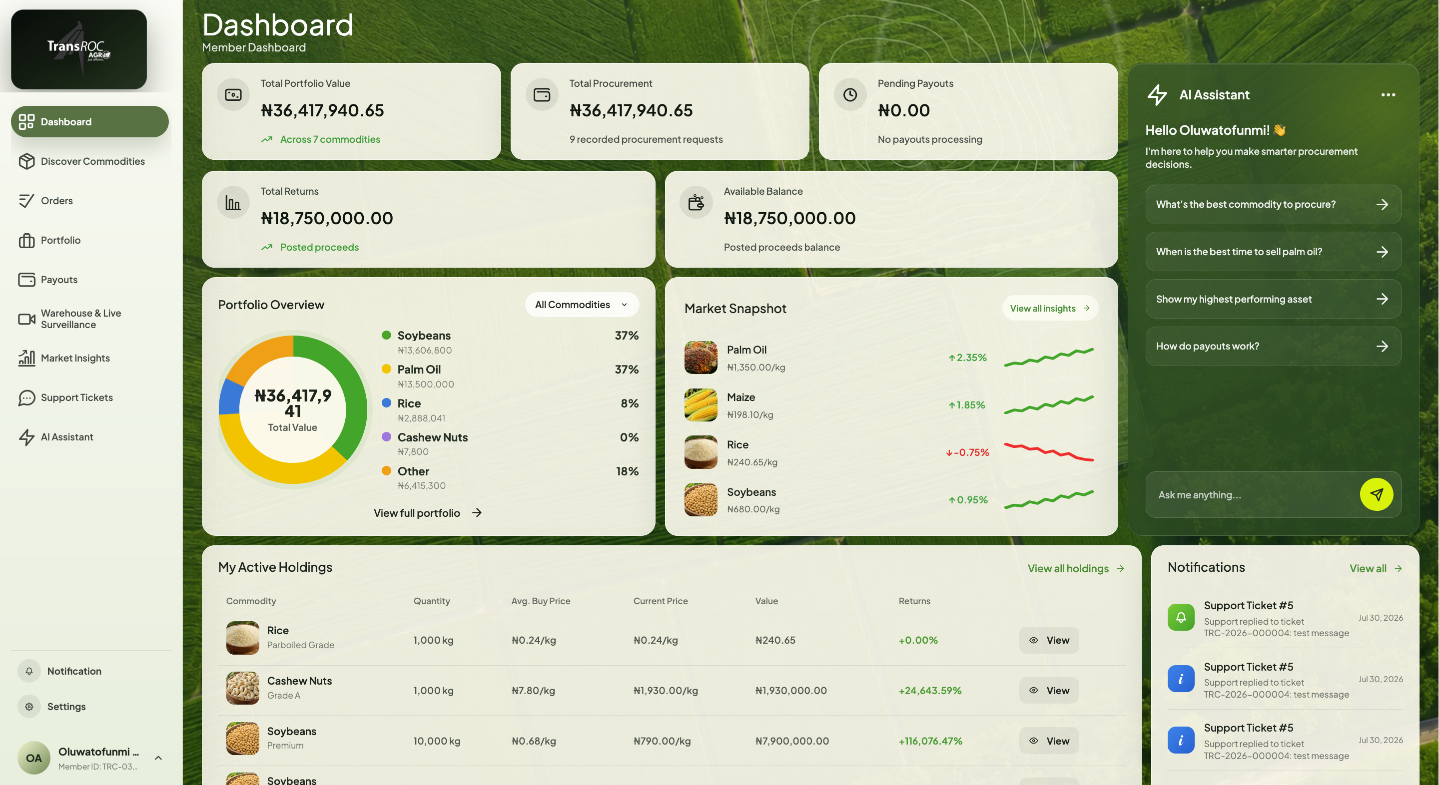 Live TransROC member dashboard showing portfolio value, procurement, payouts, portfolio overview, market snapshot, active holdings, notifications, and AI Assistant